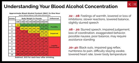 Allowed alcohol level for driving. Things To Know About Allowed alcohol level for driving. 